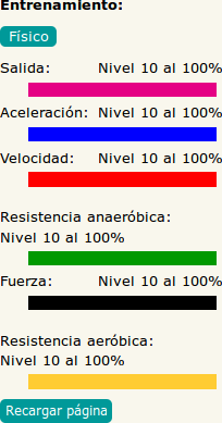 Imagen del panel de entrenamiento físico